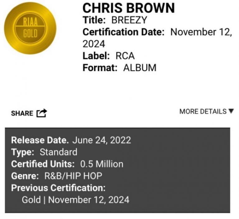 Chris Brown’s Album “Breezy” Certified Gold